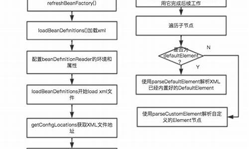 prring 源码